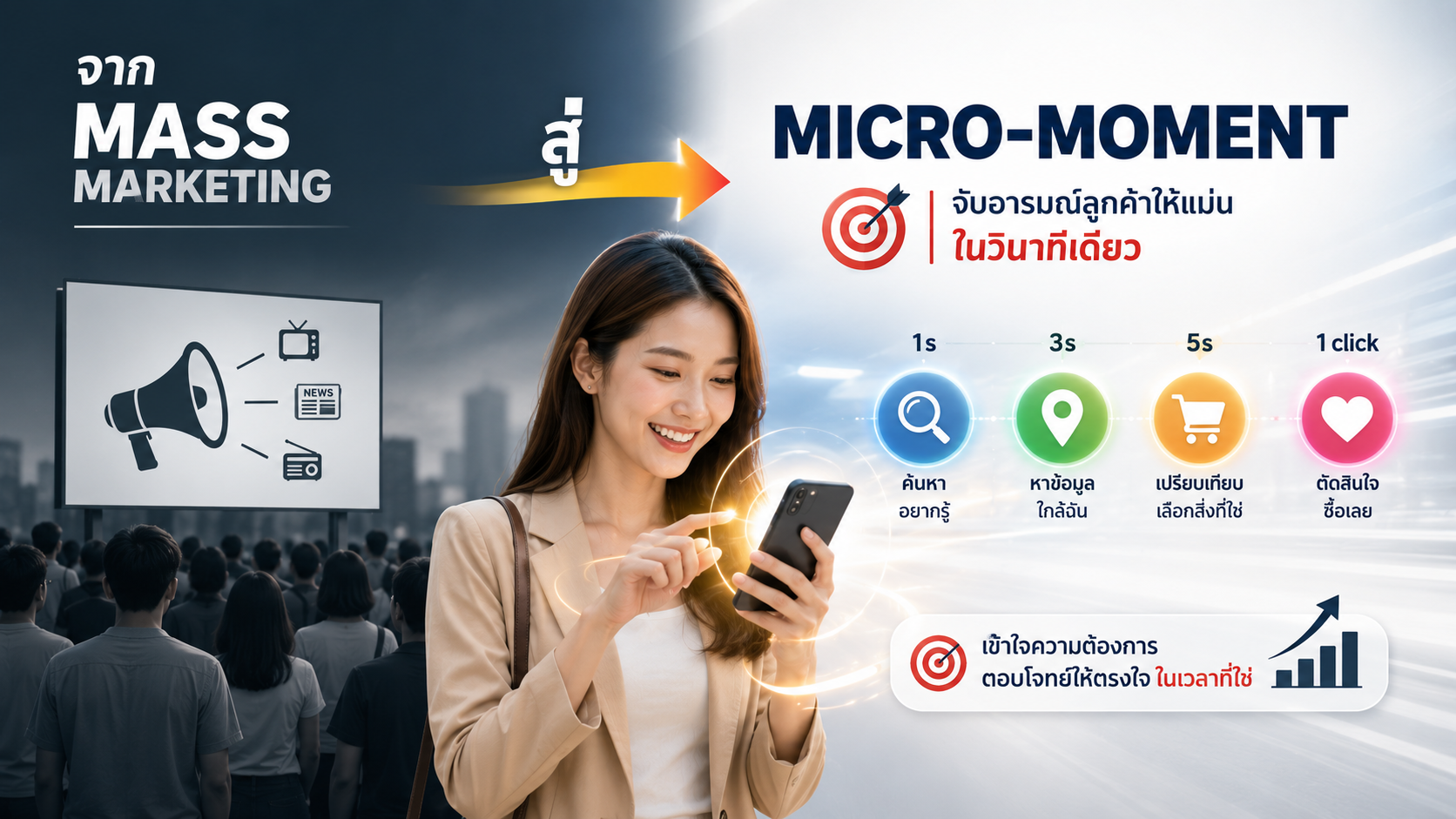 จาก Mass Marketing สู่ Micro-moment จับอารมณ์ลูกค้าให้แม่นในวินาทีเดียว