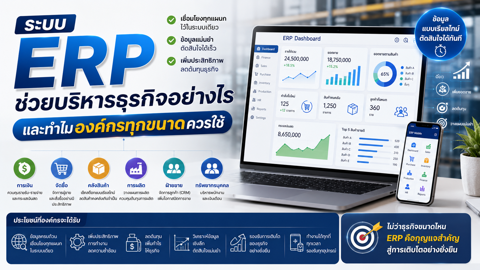 ระบบ ERP ช่วยบริหารธุรกิจอย่างไรและทำไมองค์กรทุกขนาดควรใช้
