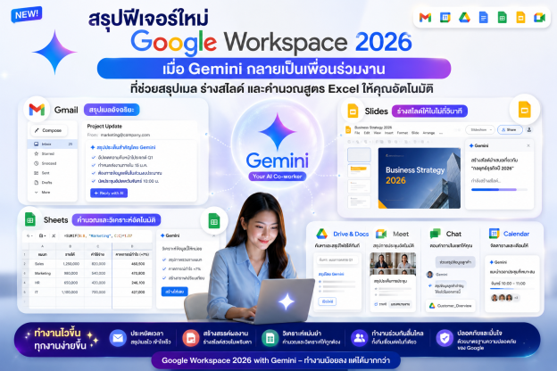 Google Workspace 2026