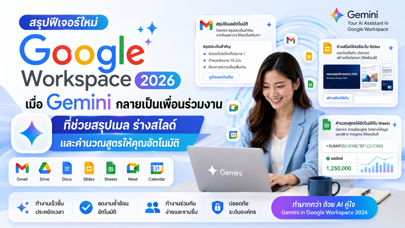 สรุปฟีเจอร์ใหม่ Google Workspace 2026 เมื่อ Gemini กลายเป็นเพื่อนร่วมงานที่ช่วยสรุปเมล ร่างสไลด์ และคำนวณสูตรให้คุณอัตโนมัติ