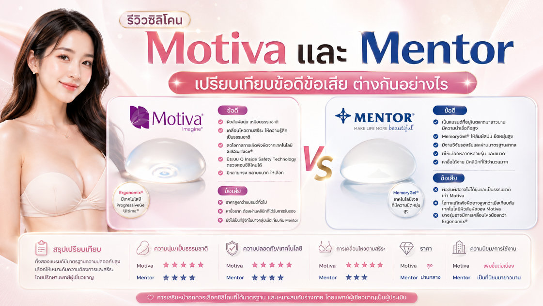 รีวิวซิลิโคน Motiva และ Mentor เปรียบเทียบข้อดีข้อเสีย ต่างกันอย่างไร